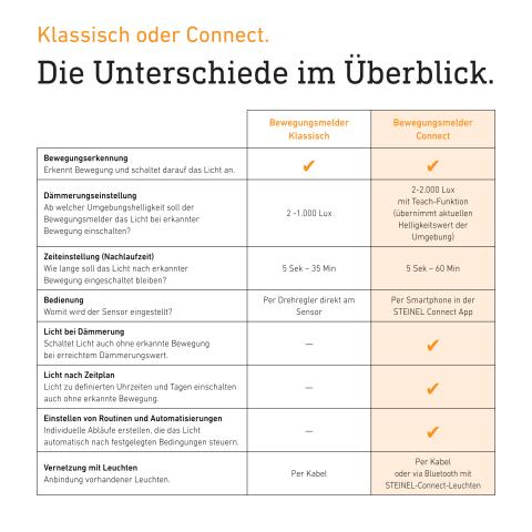 STEINEL IS 180 Flex schwarz